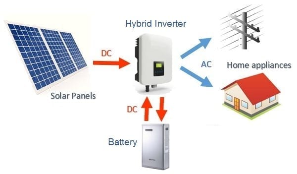 Solar Power Backup